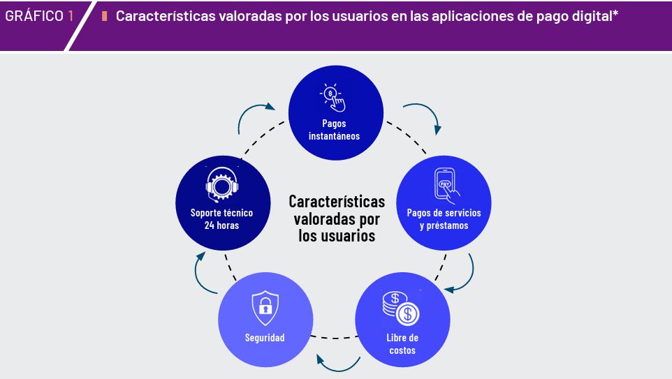 payments